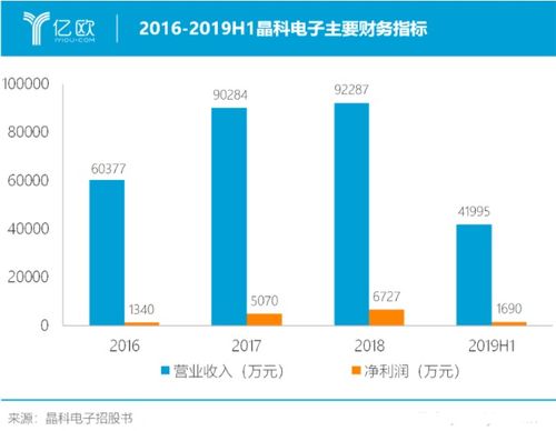 led封裝已趨飽和,汽車照明市場群雄廝殺中突圍的晶科電子