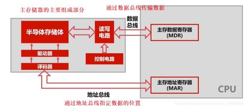 從軟件開(kāi)發(fā)的視角，重新審視計(jì)算機(jī)組成原理——組成篇